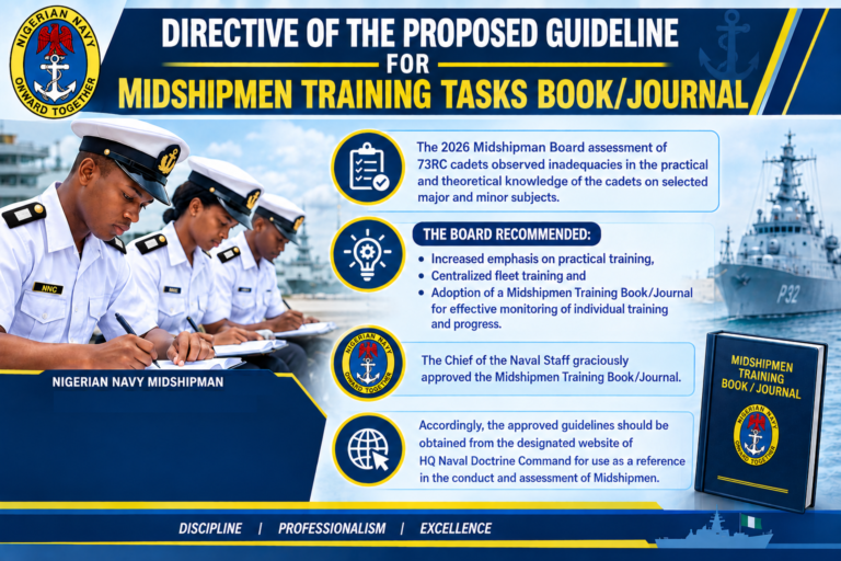 DIRECTIVE OF THE PROPOSED GUIDELINE FOR MIDSHIPMEN TRAINING TASKS BOOK/JOURNAL